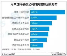 大數據賦能互聯網家裝 2017年度報告揭示行業口碑透明化新趨勢
