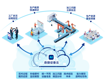 智能制造的網絡技術服務 數字化時代的工業引擎