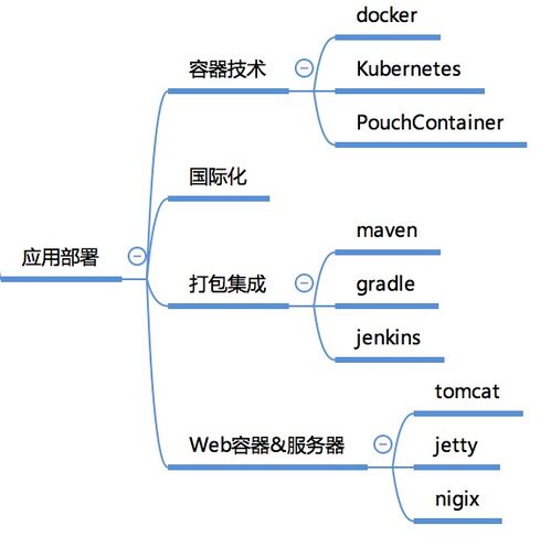 一張圖建立全面的大數據知識體系 從入門到精通的核心框架